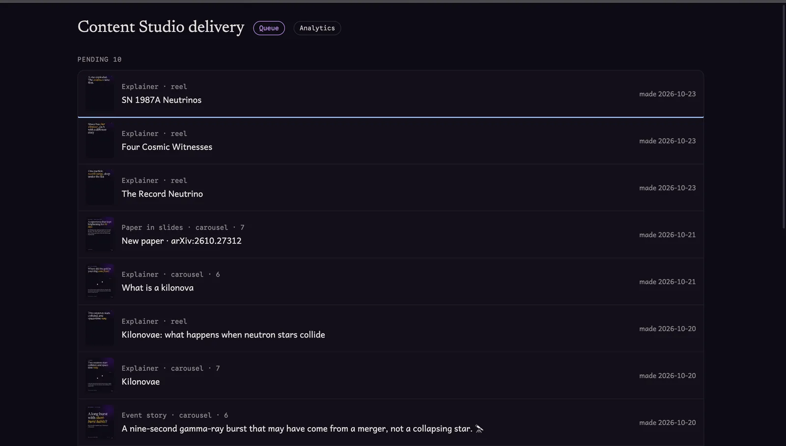 The delivery review UI's queue page, titled Content Studio delivery, with Queue and Analytics tabs. Ten pending posts are listed, each with a thumbnail, its format and kind (Explainer · reel, Paper in slides · carousel · 7, Event story · carousel · 6), a title such as SN 1987A Neutrinos or New paper · arXiv:2610.27312, and the date it was made.